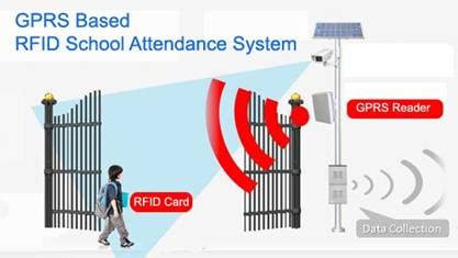 rfid based child tracking system|A UHF RFID based System for Children Tracking .